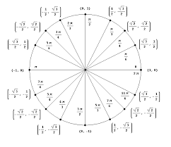 31 correct sin cos circle chart