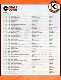 Cmj Top 40 Jazz Chart Issue 1468 Larry Corban