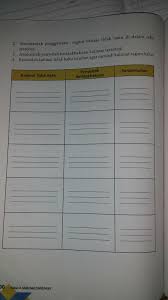 Kunci jawaban tema 7 kelas 5 halaman 198 200. Kunci Jawaban Bahasa Indonesia Kelas 7 Semester 2 Halaman 199 File Kunci Jawaban Bahasa Indonesia Kelas 7 Semester 2 Halaman 199 Free