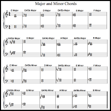 Piano Notes Chart For Kids Www Bedowntowndaytona Com