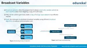 broadcast variables twitter sentiment analysis apache spark sentiment analysis