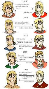 Thorfinn and Canute's relationship throughout the years (Art by me) :  r/VinlandSaga