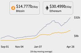 Nearly 2,000 projects have been built on their blockchain at the time of writing, with more. 10 Reasons Why Ethereum Can Exceed 10 000 Minews