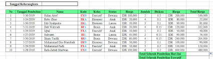 14 rumus excel yang paling sering digunakan. Contoh Soal Tes Kerja Di Excel Bidang Administrasi