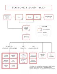 28 Paradigmatic Stanford University Organization Chart