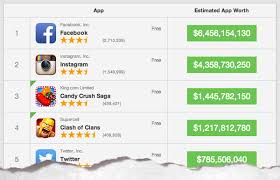Clash Of Clans Vs Candy Crush Saga Which App Localizes Better