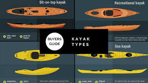 These are the main types of kayaks that you will find. Choosing The Best Kayak A Buyers Guide