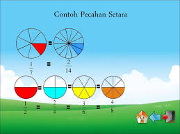 Pecahan biasanya dinyatakan dalam bentuk a / b di mana a dan b ialah integer dan b tidak bersamaan dengan 0. Matematik Tahun 4 Matematik Tahun 4 Matematik Tahun Ppt Download