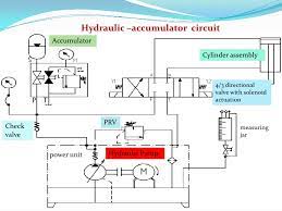 Hydraulic Accumulator
