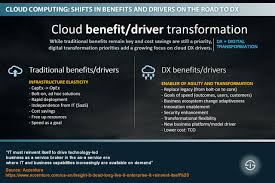 Cloud computing is an increasingly popular option for it needs. Cloud Computing Guide From Cloud Services To Delivery Models