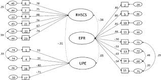 Check 'intuitive' translations into malay. The Romanian Version Of The Intuitive Eating Scale 2 Assessment Of Its Psychometric Properties And Gender Invariance In Romanian Adults Sciencedirect