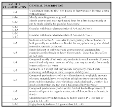 Construction Manual All Items