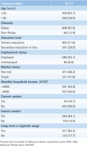 Types of passive income in malaysia. Pdf An Online Survey Of Malaysian Long Term E Cigarette User Perceptions Semantic Scholar