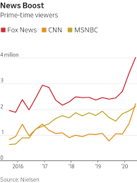 View cnn world news today for international news and videos from europe, asia, africa, the middle east and the americas. Life At Cnn Skeleton Staff Record Ratings And Vanishing Ads Wsj