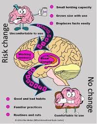 10 Brain Friendly Bad Habit Busters Brain Leaders And Learners Brain Based Learning English Language Arts High School Teaching Activities