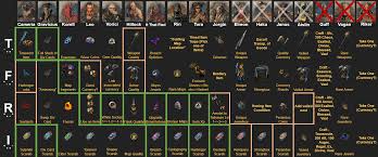 My Personal Syndicate Cheat Sheet Pathofexile