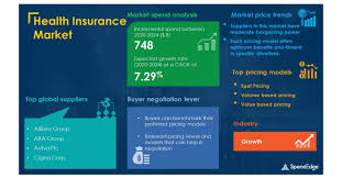 Insurance grouping is decided by the group rating panel, made up of members of the association of british insurers and the lloyds market association the panel decides which insurance group new car models fall into based on the following factors: Global Health Insurance Market Procurement Intelligence Report With Covid 19 Impact Analysis Global Forecasts 2020 2024 Spendedge Business Wire