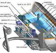 The Status of On-Board Hydrogen Storage in Fuel Cell ...
