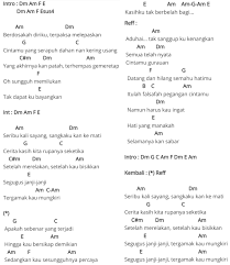 Chord dasar kunci gitar & lirik lagu ©chordtela.com. Chord Lagu Jalir Janji Masnurul
