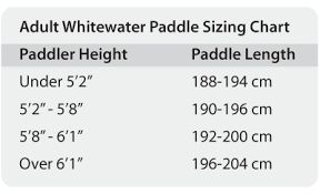 Adult Whitewater Paddle Sizing Chart Kayaking Kayak