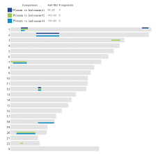 Your Genetic Genealogist Known Relative Studies With