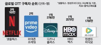 매일경제 - News update
