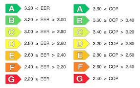 Casa perfecta pentru familia ta este una conceptul de casa independenta energetic, care produce cel putin cantitatea de energie pe care o consuma, este relativ nou in tara noastra. Eficienta Energetice A Aparatelor De Aer Conditionat Clasa Energetica