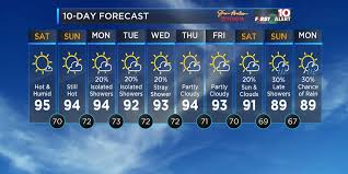 Accuweather has local and international weather forecasts from the most accurate weather forecasting technology featuring up to the minute weather reports. First Alert Forecast Tracking Hot Humid Weather For Your Weekend