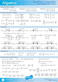 Algebra Operations Inequalities And Exponent Laws Mathletics Formulae And Laws Factsheet Learning Mathematics Mathematics Education Math Vocabulary
