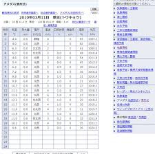 Check spelling or type a new query. ç¾åœ¨ã®æ°—æ¸©ã‚„æ¹¿åº¦ã‚'ç¢ºèªã™ã‚‹ãªã‚‰æ°—è±¡åºã§æ±ºã¾ã‚Š Akiyan Com