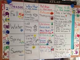 weather season process grid weather kindergarten glad