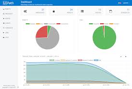 How To Measure Rpa Key Rpa Performance Metrics Uipath