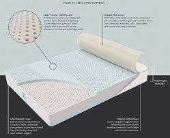 The 8 Best Mattresses For Back Sleepers 2020 Reviews Insidebedroom Mattresses Reviews Soft Mattress Best Mattress