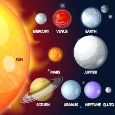 Image result for our solar system images with names