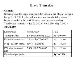 Biaya pembelian saham (termasuk materai dan komisi) sebesar rp 50.000. Contoh Soal Perhitungan Saham Cara Golden