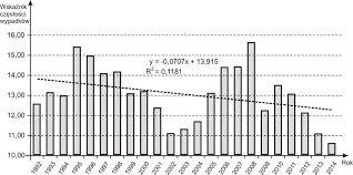 We did not find results for: The Accident Frequency Rate In The Construction Industry In The Years Download Scientific Diagram