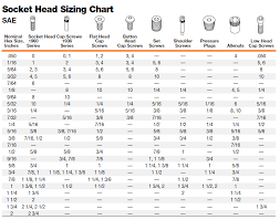 metric to standard socket chart