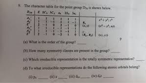 Solved 9 The Character Table For The Point Group Dsh Is Chegg Com