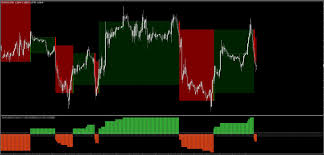 Point And Figure Chart Mq4 Forex Strategies Forex