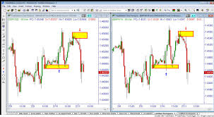 The Difference Between Trading Spot Forex Vs Forex Futures