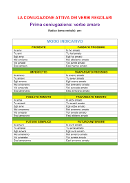 La Coniugazione Attiva Del Verbo Amare