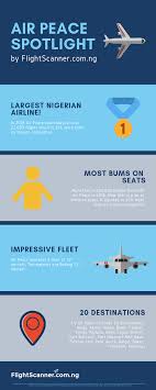 Air Peace Spotlight Infographic Air Peace Stats Nigeria S Largest Airline