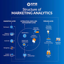 Product Analytics vs Marketing Analytics: How to Combine?
