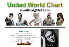 News Cnblue Ear Fun Ranks 13 In United World Chart