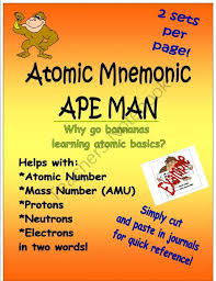 Atom Ape Man Atomic Mnemonic For Protons Neutrons Electrons Chemistry Worksheets Mnemonics Matter Science