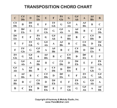 transpose piano chords accomplice music