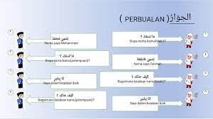 Ini ialah senarai bintang yang diberikan nama dalam bahasa arab. Pembelajaran Bahasa Arab Darjah 2 Sriti Darul Muarrif Facebook