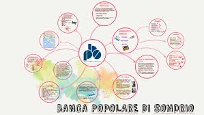+39 03 42 52 81 11 факс:+39 03 42 52 82 04. Banca Popolare Di Sondrio By Antonela Jaku