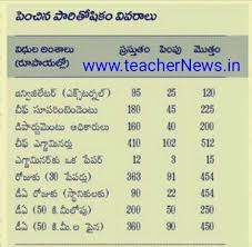 Inter Spot Valuation Enhanced Remuneration Rates 2019 Enhancement Ap Exams Exam