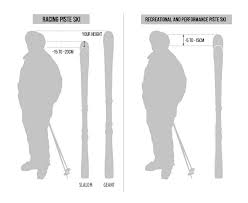 What Length For Piste And All Mountain Skis